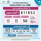สลากกินแบ่งย้อนหลัง